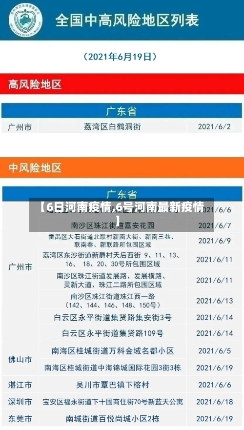 【6日河南疫情,6号河南最新疫情】-第2张图片