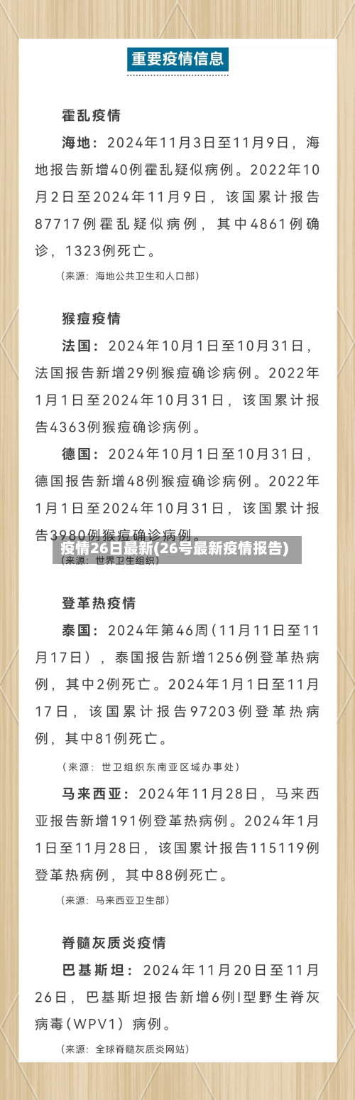 疫情26日最新(26号最新疫情报告)