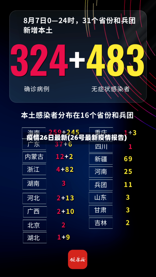 疫情26日最新(26号最新疫情报告)-第2张图片