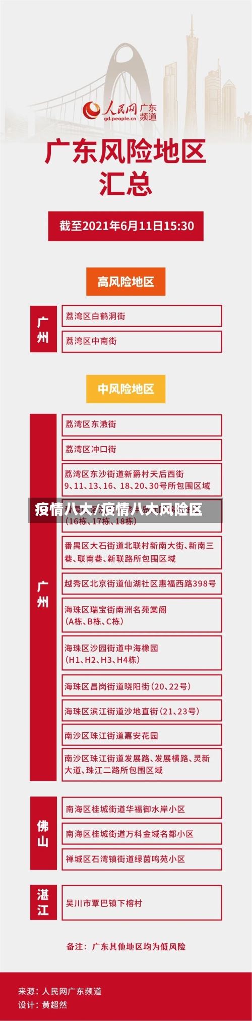 疫情八大/疫情八大风险区