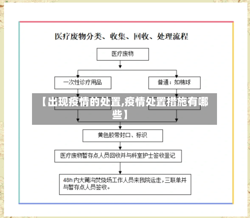 【出现疫情的处置,疫情处置措施有哪些】-第2张图片
