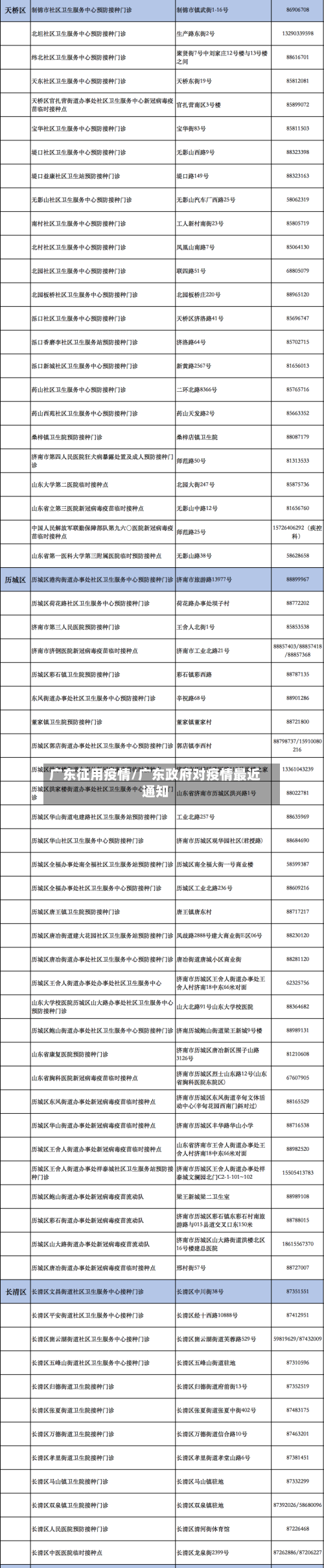 广东征用疫情/广东政府对疫情最近通知-第2张图片