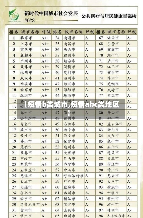 【疫情b类城市,疫情abc类地区】