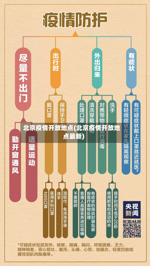 北京疫情开放地点(北京疫情开放地点最新)-第3张图片