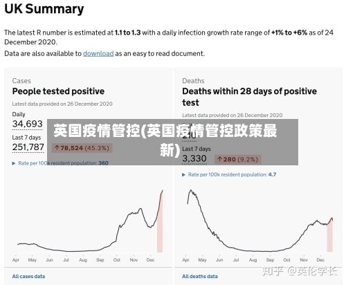 英国疫情管控(英国疫情管控政策最新)-第3张图片