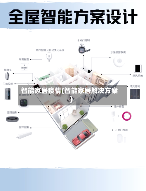 智能家居疫情(智能家居解决方案)-第2张图片
