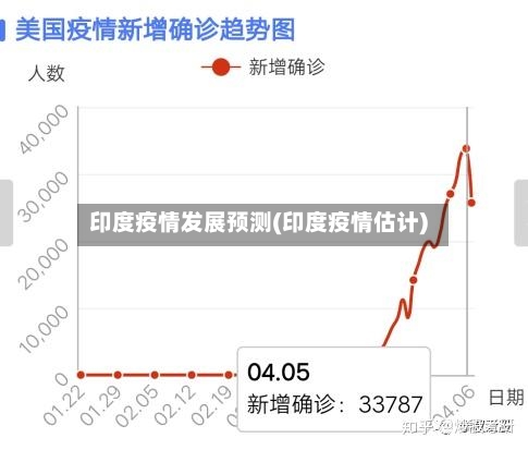 印度疫情发展预测(印度疫情估计)