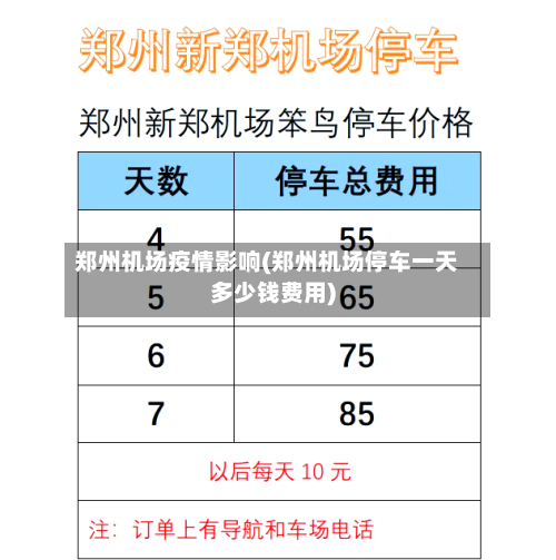 郑州机场疫情影响(郑州机场停车一天多少钱费用)-第2张图片