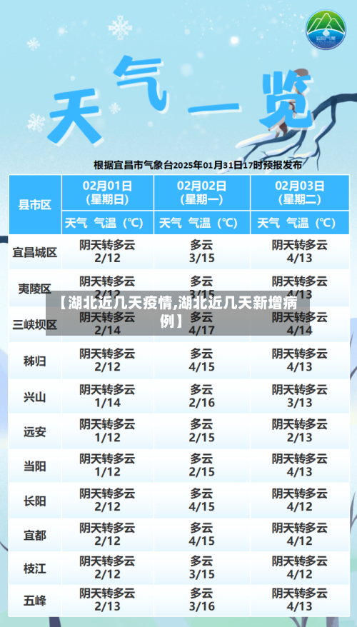 【湖北近几天疫情,湖北近几天新增病例】-第3张图片