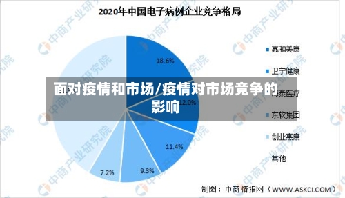 面对疫情和市场/疫情对市场竞争的影响