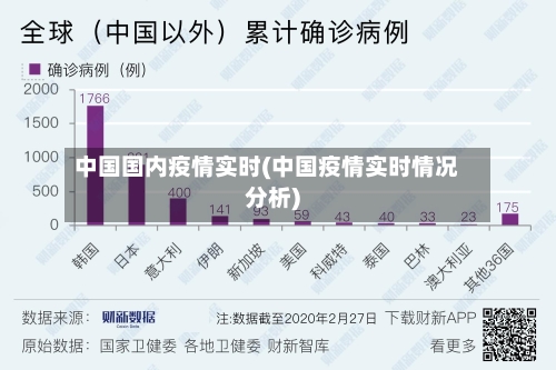 中国国内疫情实时(中国疫情实时情况分析)-第2张图片