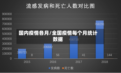 国内疫情各月/全国疫情每个月统计数据-第3张图片