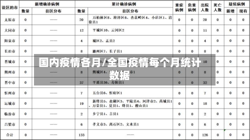 国内疫情各月/全国疫情每个月统计数据