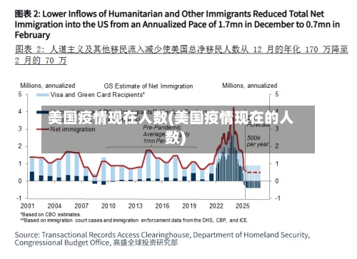 美国疫情现在人数(美国疫情现在的人数)