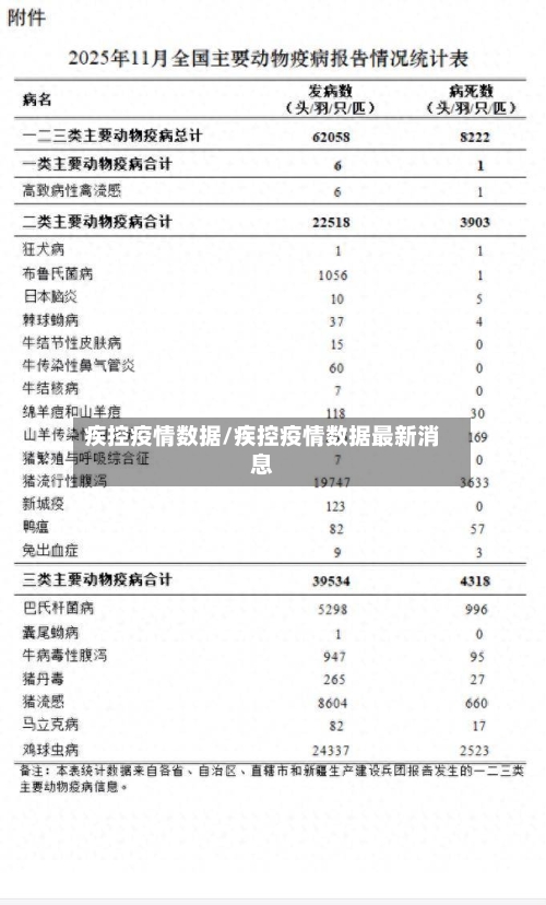 疾控疫情数据/疾控疫情数据最新消息