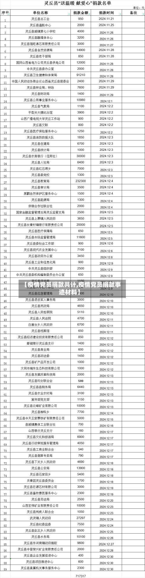 【疫情党员捐款共计,疫情党员捐款事迹材料】-第2张图片