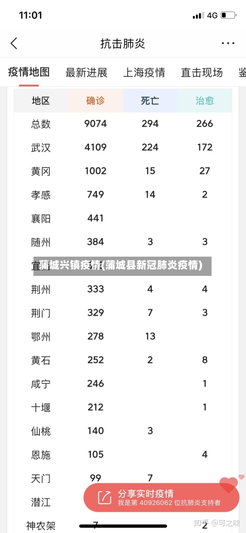 蒲城兴镇疫情(蒲城县新冠肺炎疫情)