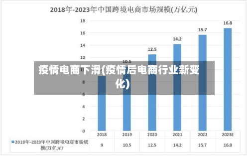 疫情电商下滑(疫情后电商行业新变化)-第2张图片