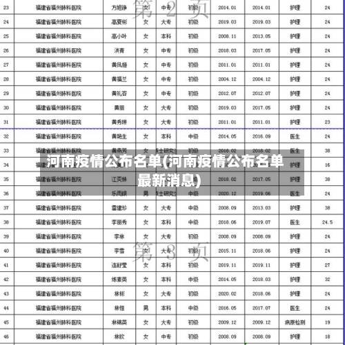 河南疫情公布名单(河南疫情公布名单最新消息)-第2张图片