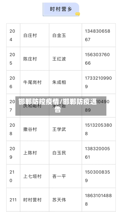 邯郸防控疫情/邯郸防疫通告