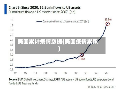美国累计疫情数据(美国疫情累积)