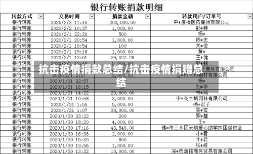 抗击疫情捐款总结/抗击疫情捐赠总结-第2张图片