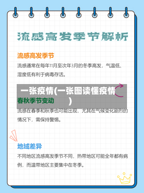 一张疫情(一张图读懂疫情)