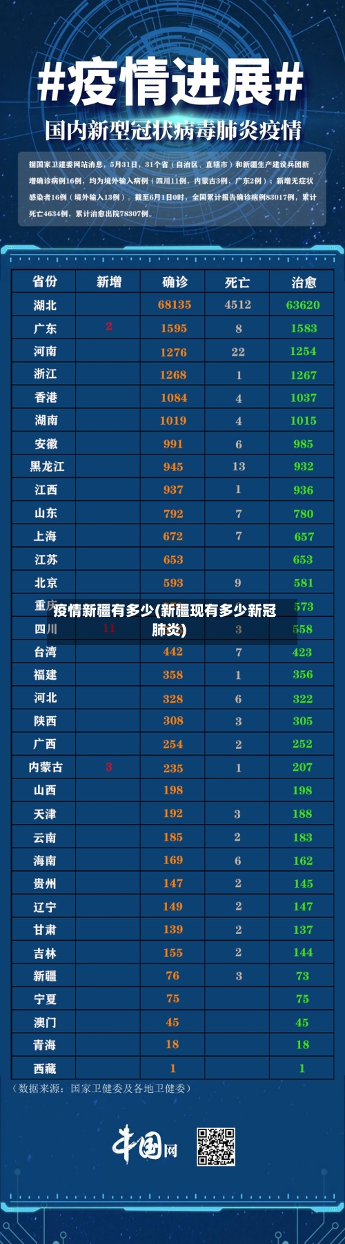 疫情新疆有多少(新疆现有多少新冠肺炎)