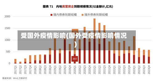 受国外疫情影响(国外受疫情影响情况)