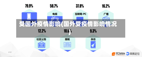 受国外疫情影响(国外受疫情影响情况)-第3张图片