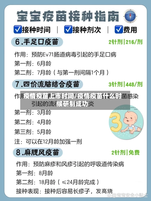 疫情疫苗上市时间/疫情疫苗什么时候研制成功