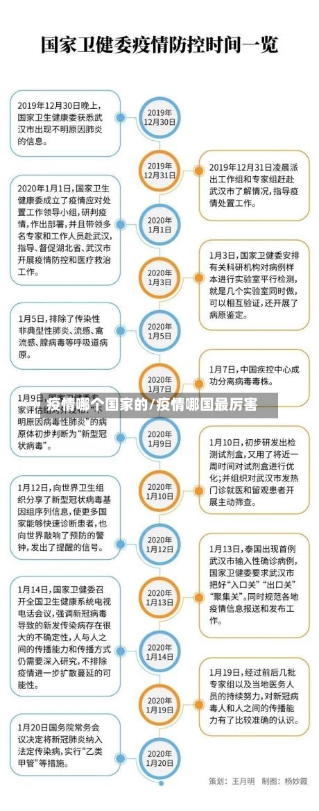 疫情哪个国家的/疫情哪国最厉害