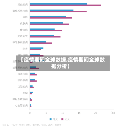 【疫情期间全球数据,疫情期间全球数据分析】