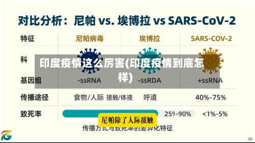 印度疫情这么厉害(印度疫情到底怎样)