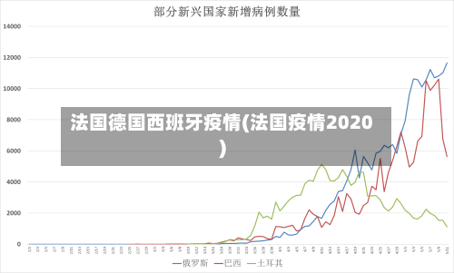 法国德国西班牙疫情(法国疫情2020)