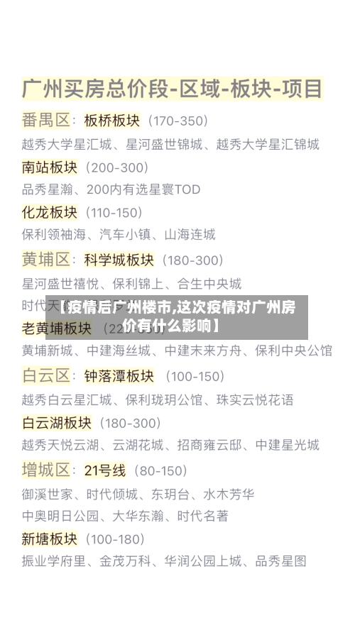 【疫情后广州楼市,这次疫情对广州房价有什么影响】