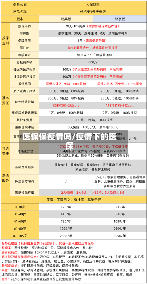 医保保疫情吗/疫情下的医保-第2张图片
