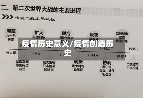 疫情历史意义/疫情创造历史