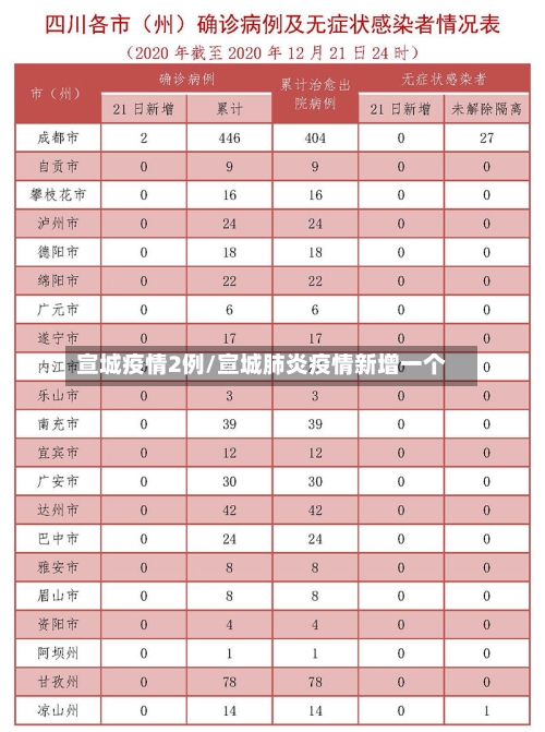 宣城疫情2例/宣城肺炎疫情新增一个