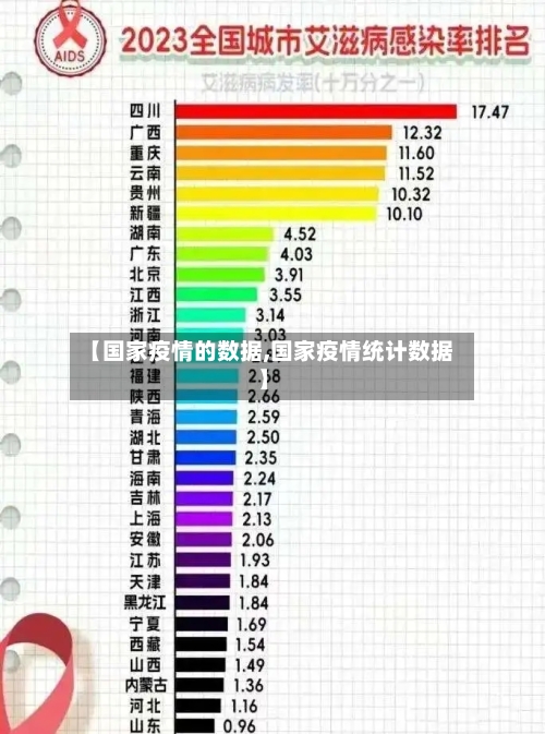 【国家疫情的数据,国家疫情统计数据】-第2张图片