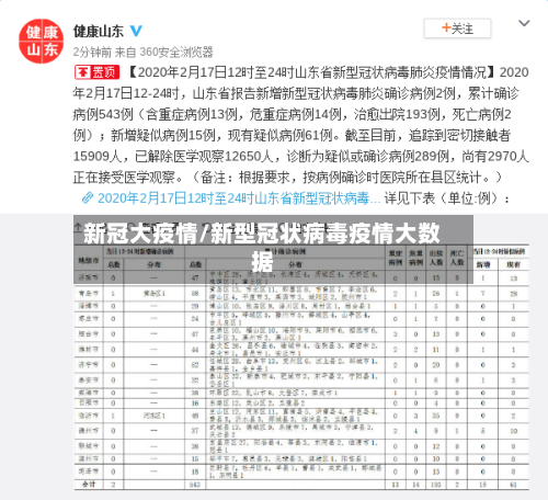 新冠大疫情/新型冠状病毒疫情大数据