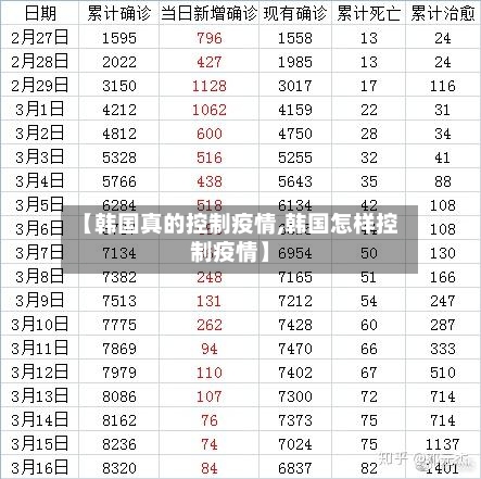 【韩国真的控制疫情,韩国怎样控制疫情】-第3张图片