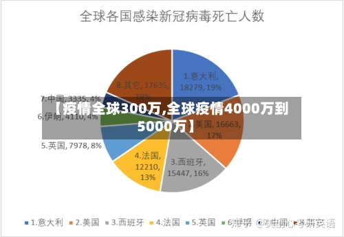 【疫情全球300万,全球疫情4000万到5000万】