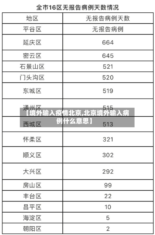【境外输入疫情北京,北京境外输入病例什么意思】