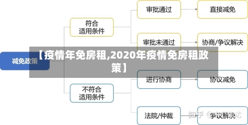 【疫情年免房租,2020年疫情免房租政策】-第2张图片