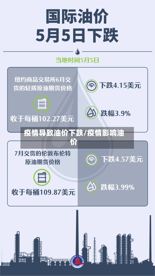 疫情导致油价下跌/疫情影响油价