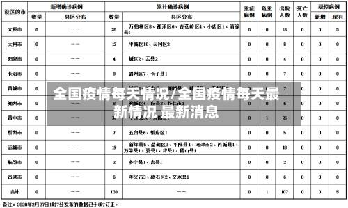 全国疫情每天情况/全国疫情每天最新情况 最新消息