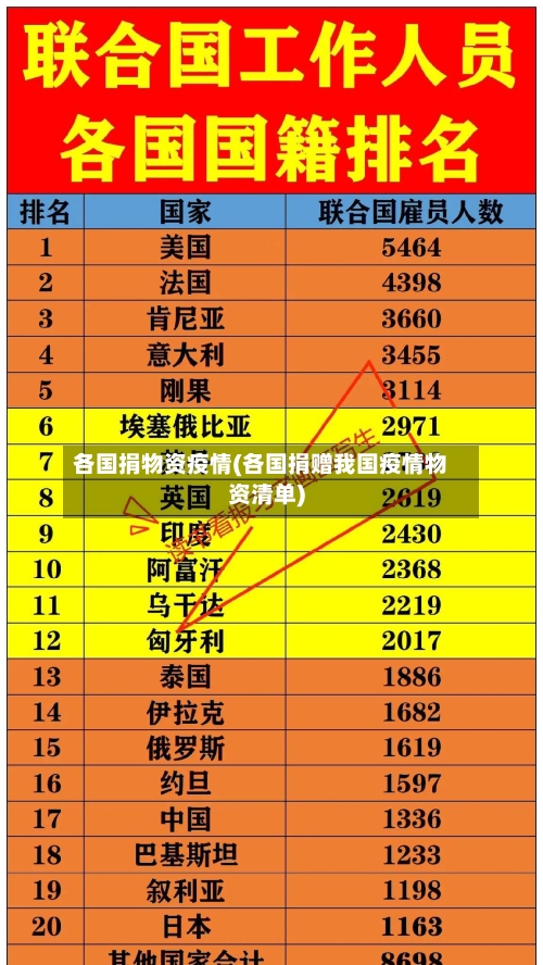 各国捐物资疫情(各国捐赠我国疫情物资清单)-第3张图片