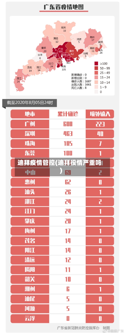 迪拜疫情管控(迪拜役情严重吗)