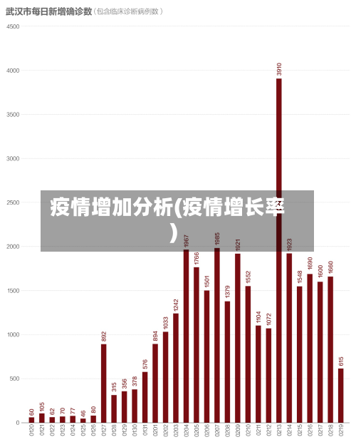 疫情增加分析(疫情增长率)-第2张图片
